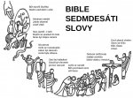 0903-18 Podněty k tématu Dějiny spásy 0903-18 Podněty k tématu Dějiny spásy